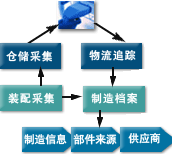 chinachance ׷ϵͳ